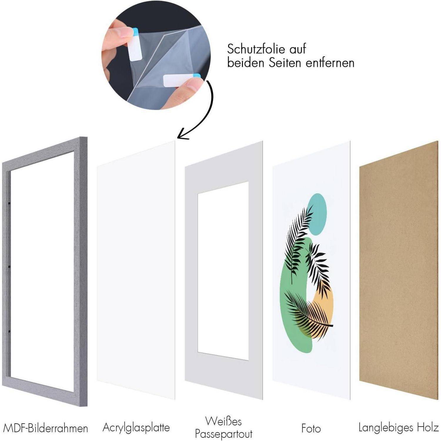 Diagramm zeigt Bilderrahmen-Schichten von links nach rechts: MDF-Rahmen, Acrylglas, weißer Passepartout, Foto mit Blattdesign, robustes Holz.