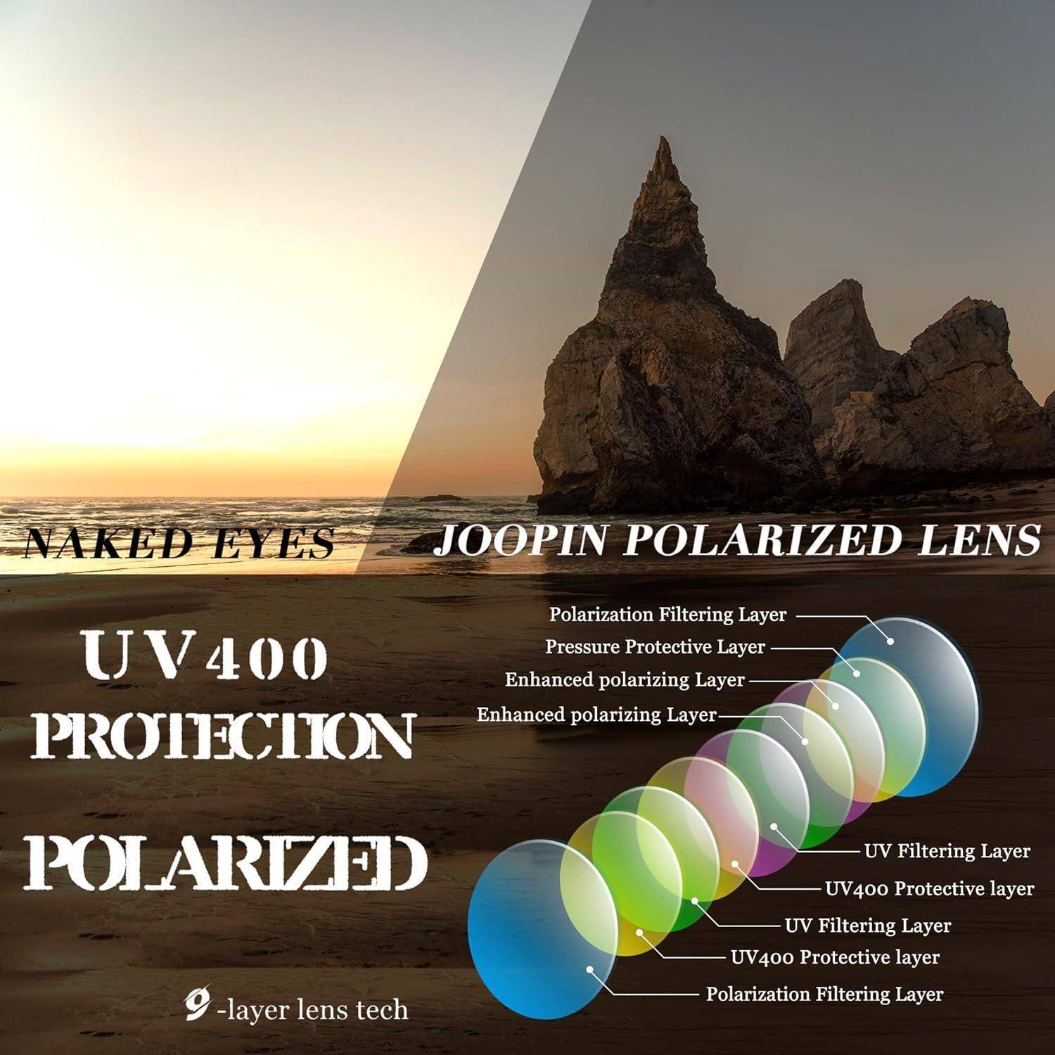 Eine Strand-Landschaft mit großen Felsformationen bei Sonnenuntergang. Überblendeter Text: 'UV400 Schutz', 'Polarisiert', 'Joopin Polarisierte Linse' mit detaillierten Ebenen.