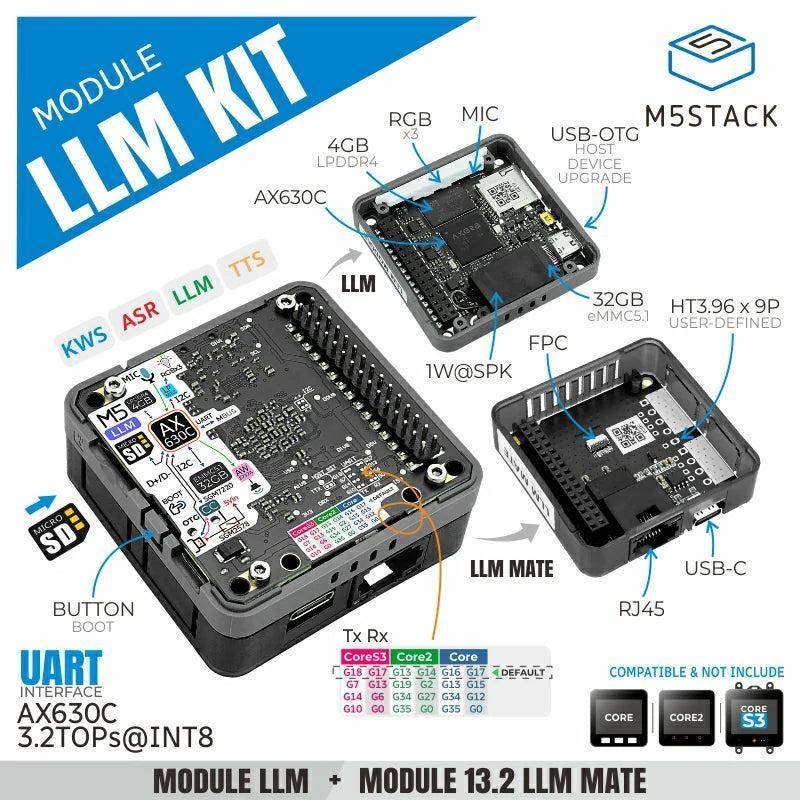 M5Stack LLM Modul-Kit AX630C, 4GB RAM, 32GB eMMC, Ethernet, seriell, TTS, ASR, 3,2 TOPS, 5V