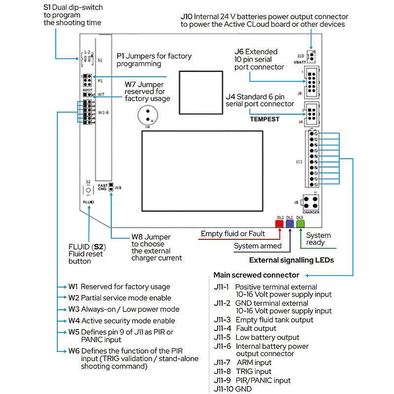Schutznebel BAT300 125ml 300m³ in 60s, Akkubetrieb, Schutznebel-Anlage | Ideal für Raumgröße bis:ca. 35qm | Nebelaussto