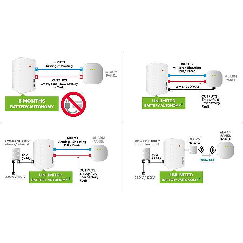 Schutznebel BAT300 125ml 300m³ in 60s, Akkubetrieb, Schutznebel-Anlage | Ideal für Raumgröße bis:ca. 35qm | Nebelaussto