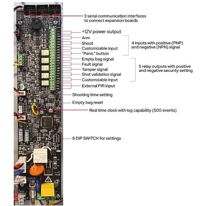 Schutznebel Modular 2 PLUS 750ml - 600m³ in 28sec., Schutznebel-Anlage | nach Richtlinien:EN 50131-8:2019 | Ideal für R