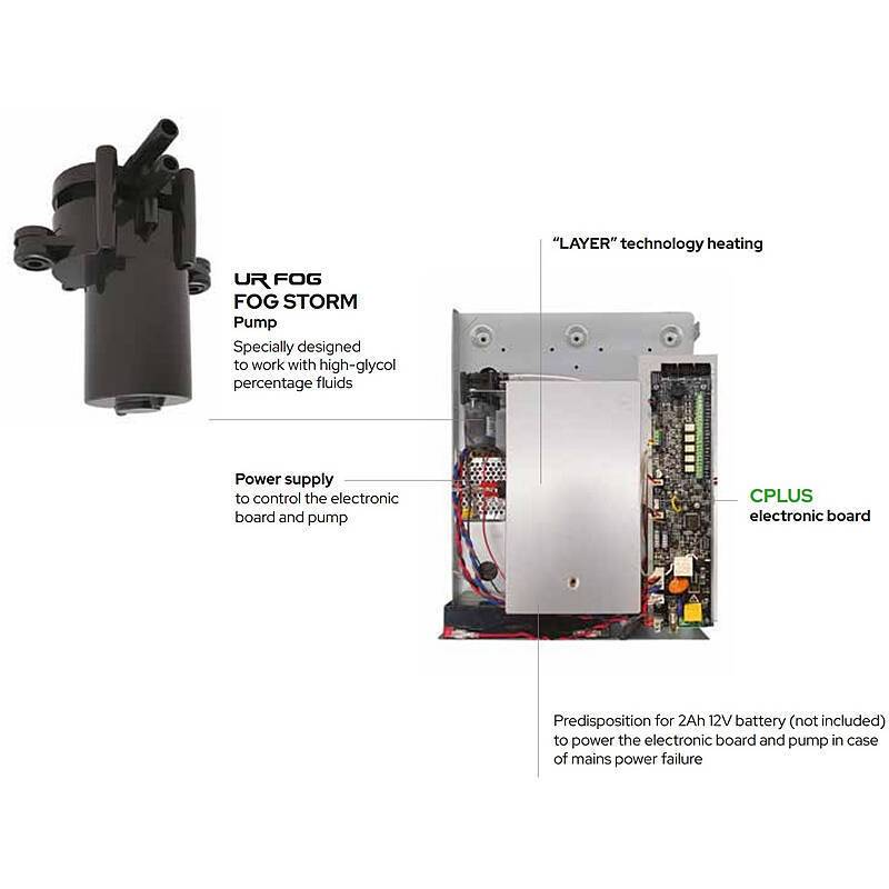 Schutznebel Modular 2 PLUS 750ml - 600m³ in 28sec., Schutznebel-Anlage | nach Richtlinien:EN 50131-8:2019 | Ideal für R