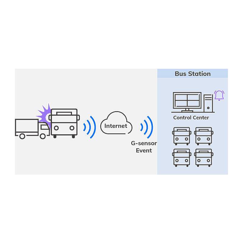 VIVOTEK NV9321P M12 8-Kanal NVR 4K, HDMI, NVR(4K Ultra HD max. Bildauflösung) | Features:mit PoE-Switch (Stromversorgun