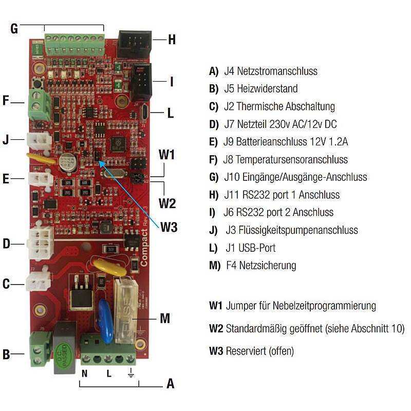Schutznebel Compact 390, 500ml - 390m³ in 50sec., Schutznebel-Anlage | Ideal für Raumgröße bis:ca. 45qm | Nebelausstoß