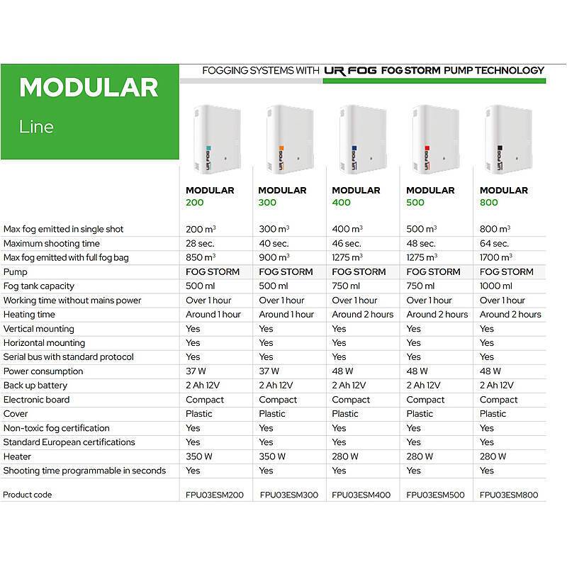 Sicherheitsnebel Modular 200 500ml, 600m³ in 28sec, Schutznebel-Anlage | Ideal für Raumgröße bis:ca. 65qm | Nebelaussto