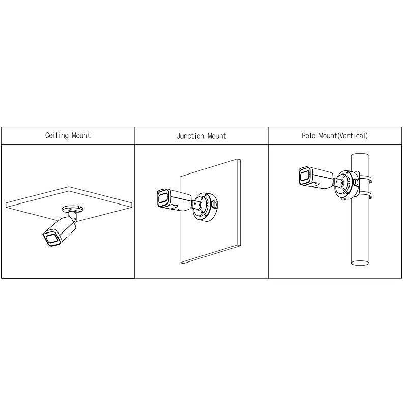 Diagramm, das drei Sicherheitskamera-Halterungen zeigt: Decke, Verteilerkasten und vertikale Stange. Jede Halterung hält eine Kamera in einem anderen Winkel.