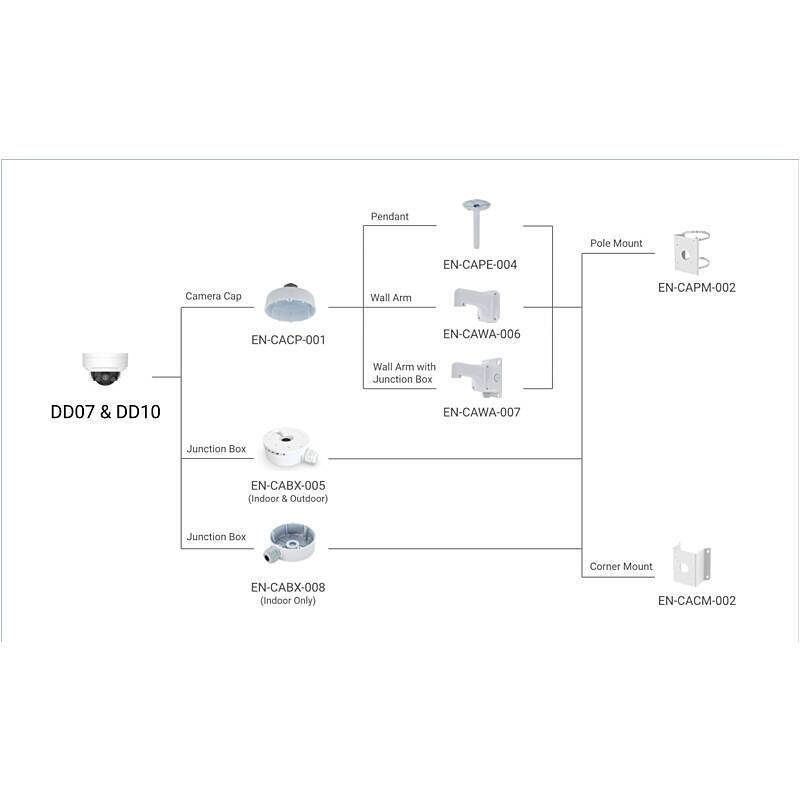 Eagle Eye DD10 IP-Kamera 4K T/N IR, PoE, IK10, 4K Ultra HDDome Kamera | Blickwinkel:102° (Objektiv-Brennweite 2,8 mm) |