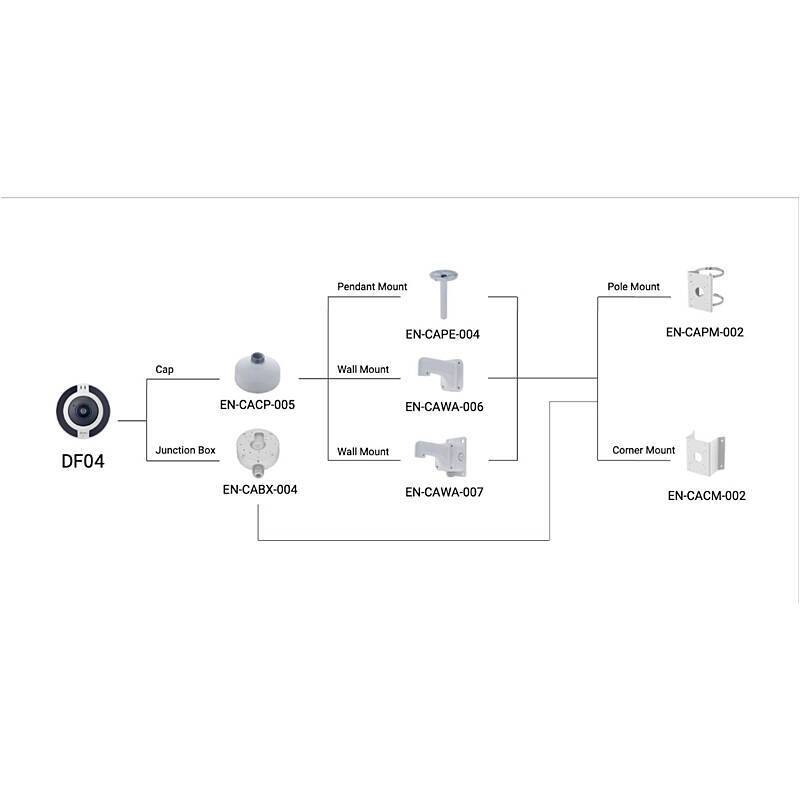 Eagle Eye DF04 IP-Kamera 12MPx T/N IR, PoE, IP66, 12 MegapixelFisheye Kamera | Blickwinkel:180° (Objektiv-Brennweite 1,