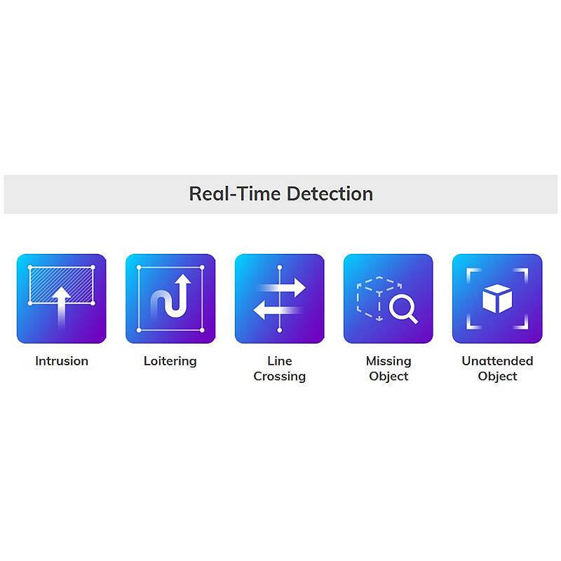 VIVOTEK CC831-HV(1Y) VORTEX Cloud-Kamera 5MPx, 5 MegapixelPanorama Kamera, CLOUD-Kamera | Blickwinkel:180° (Objektiv-Br