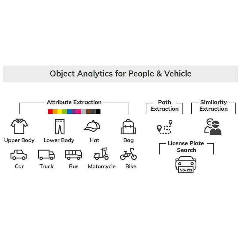 VIVOTEK CC830-HV(1Y) VORTEX Cloud-Kamera 5MPx, 5 MegapixelPanorama Kamera, CLOUD-Kamera | Blickwinkel:180° (Objektiv-Br