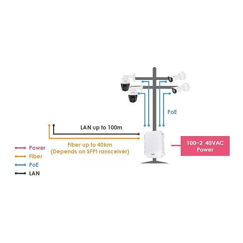 VIVOTEK Anschlussbox für PoE-Kameras 240W Netzteil, Outdoor-Anschlusskasten(IP66 / IK10):geeignet für eine Vielzahl anÜ