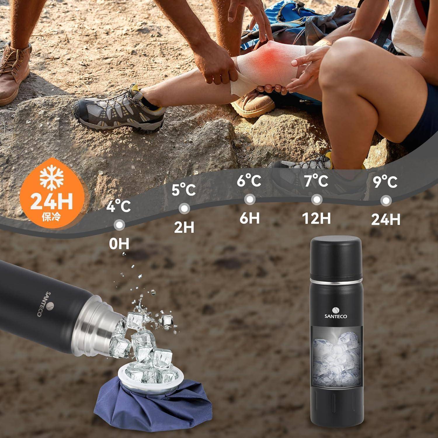 Menschen, die in Outdoor-Ausrüstung auf Felsen ruhen. Eine Thermosgrafik darunter zeigt die Temperaturerhaltung: 4°C für 2 Stunden, 9°C für 24 Stunden.