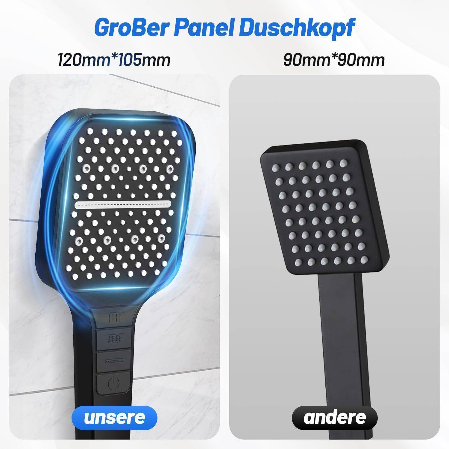 Vergleichsbild mit zwei Duschköpfen, beschriftet mit 'unsere' und 'andere'. 'Unsere' ist größer mit Abmessungen von 120 mm x 105 mm, während 'andere' 90 mm x 90 mm misst.