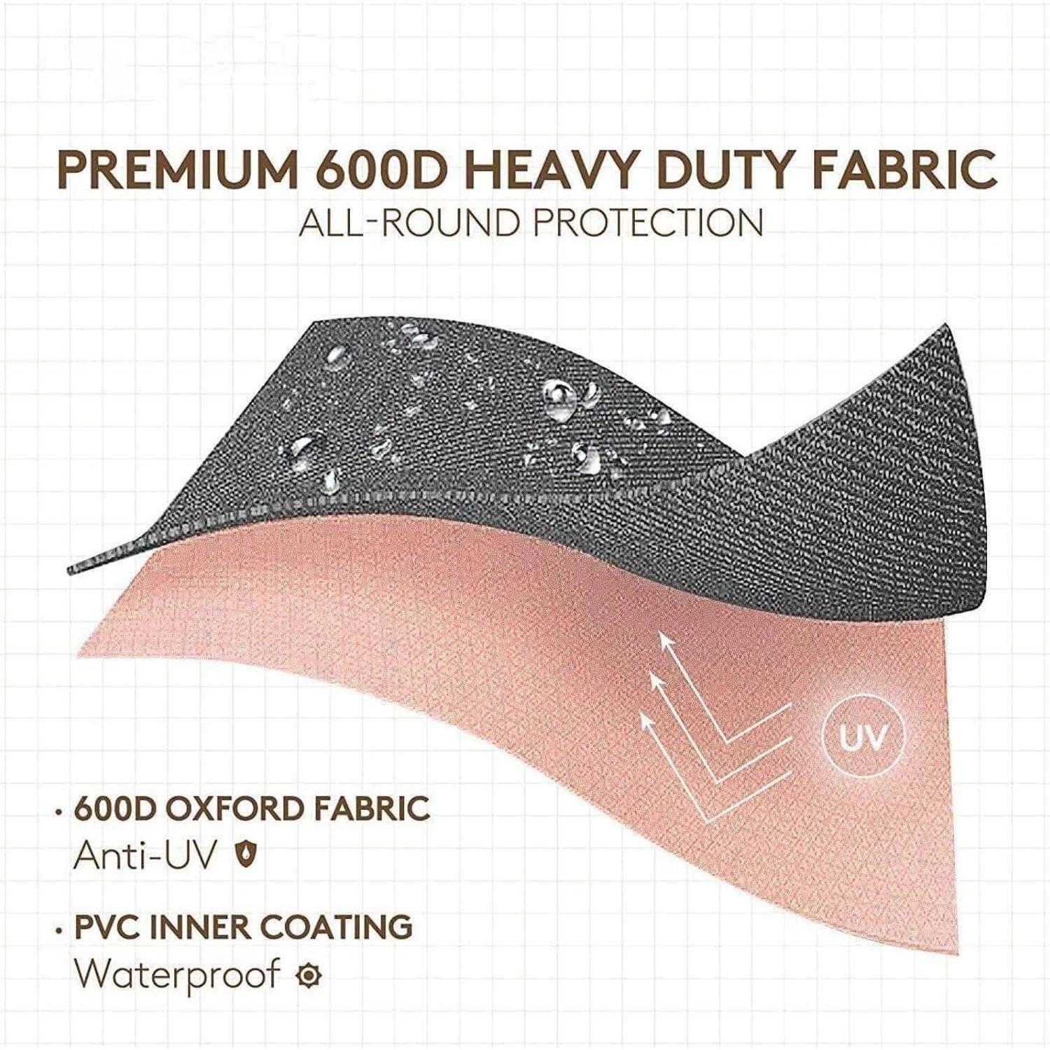 600D Premium Hochbelastungsstoff: Rundum-Schutz. 600D Oxford-Stoff - UV-beständig. PVC-Innenbeschichtung - Wasserdicht.' Illustration zeigt Gewebeschichten mit UV-Anzeige.