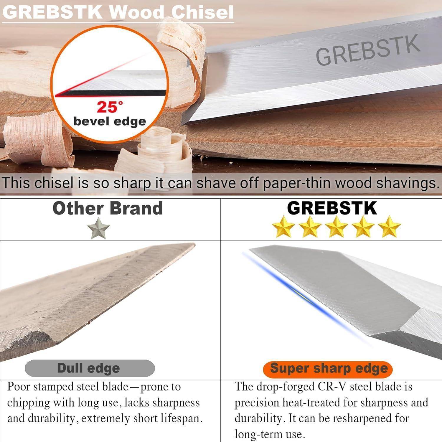 GREBSTK Holzmeißel' mit 25° Schliffwinkel. Oben: Nahaufnahme des Meißels beim Hobeln von Holz. Unten: Vergleich mit 'Extrem scharfe Schneide' Bewertung gegenüber 'Stumpfe Schneide'.