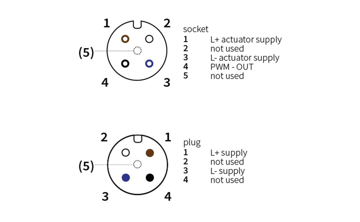 PWM-Dimmer für Maschinenleuchten - AA981 - autosen