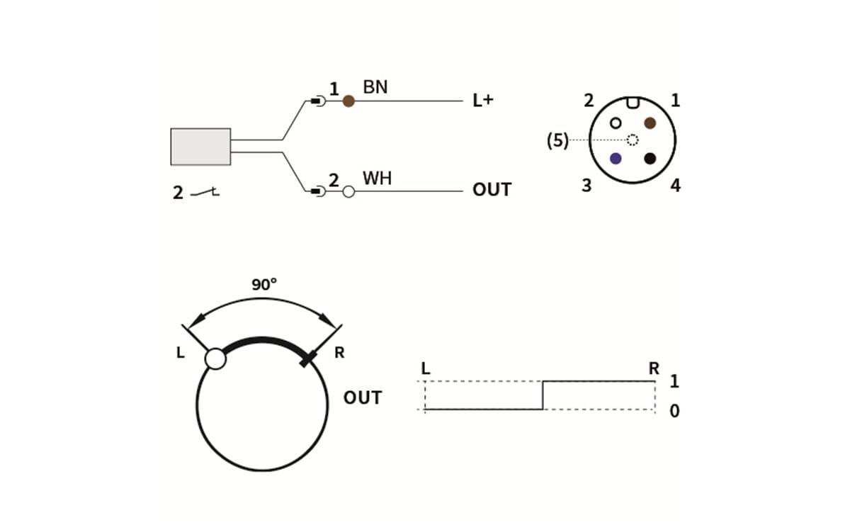 Verdrahtungs- und Pinbelegungsdiagramm für einen 2-Draht-Drehsensor: brauner Draht zu L+, weißer Draht zu OUT, mit 4-poliger Steckerbestückung und Markierung der 90°-Drehrichtung.