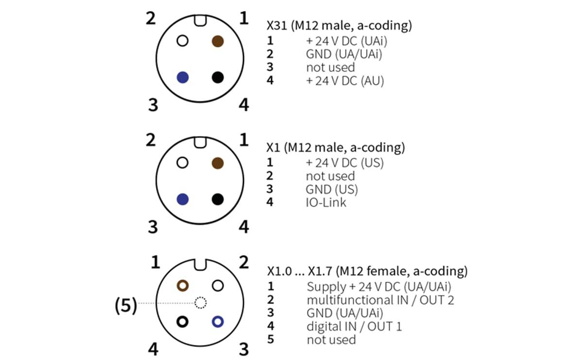 Universelles IO-Link Sensor-/ Aktor-Modul - AD010 - autosen