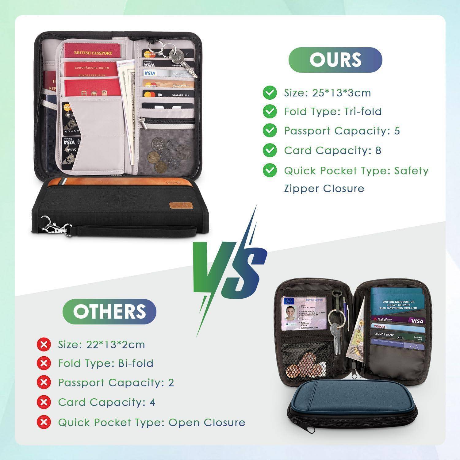 Reisepass Tasche RFID-Blocker Familienorganizer Schwarz Braun
