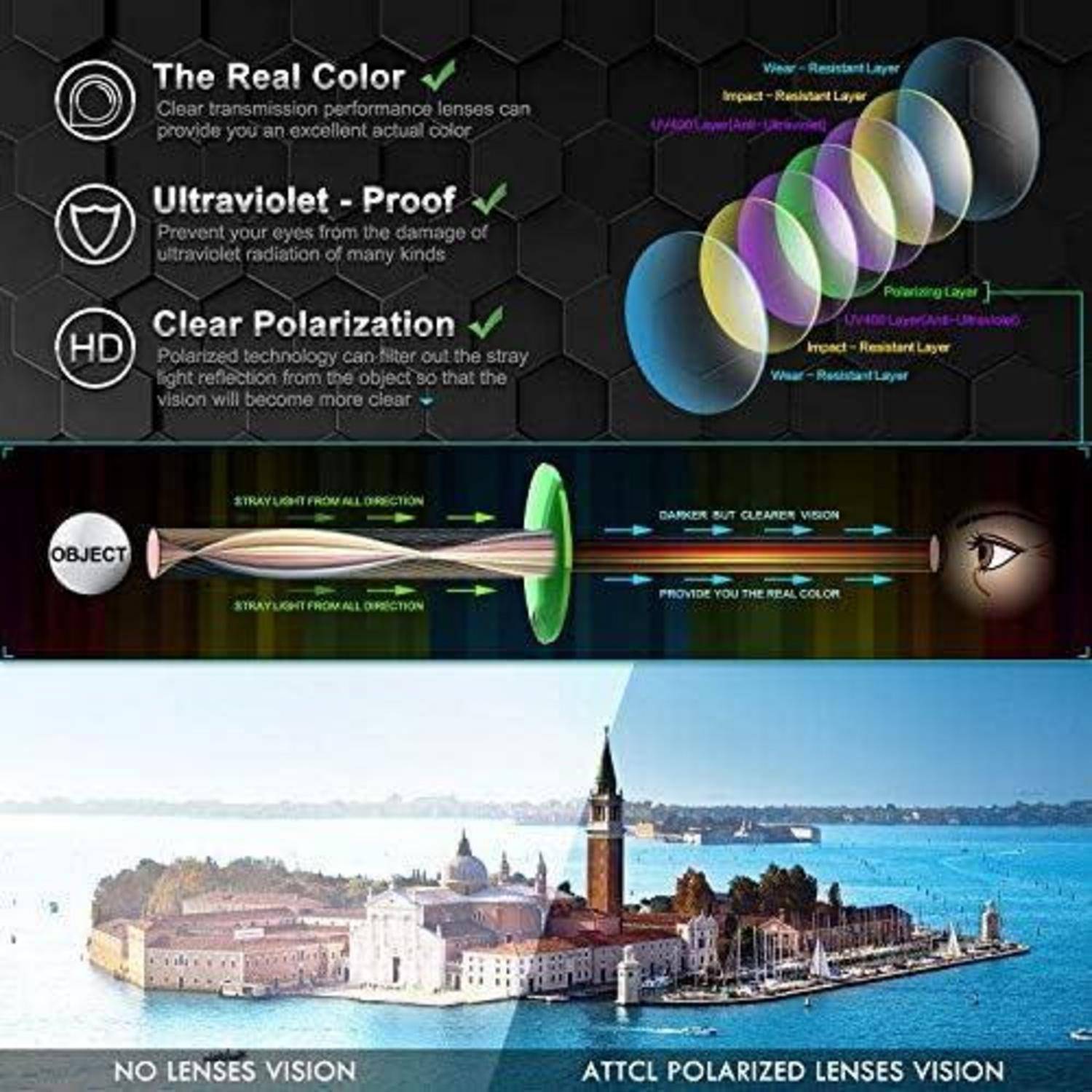 Diagramm der 'Real Color' Transmissionslinsen, das Schichten für Stoßfestigkeit, UV-Blockierung und Polarisation zeigt. Bild vergleicht Ansichten mit und ohne Linsen und hebt die klarere Insellandschaft durch die Linsen hervor.