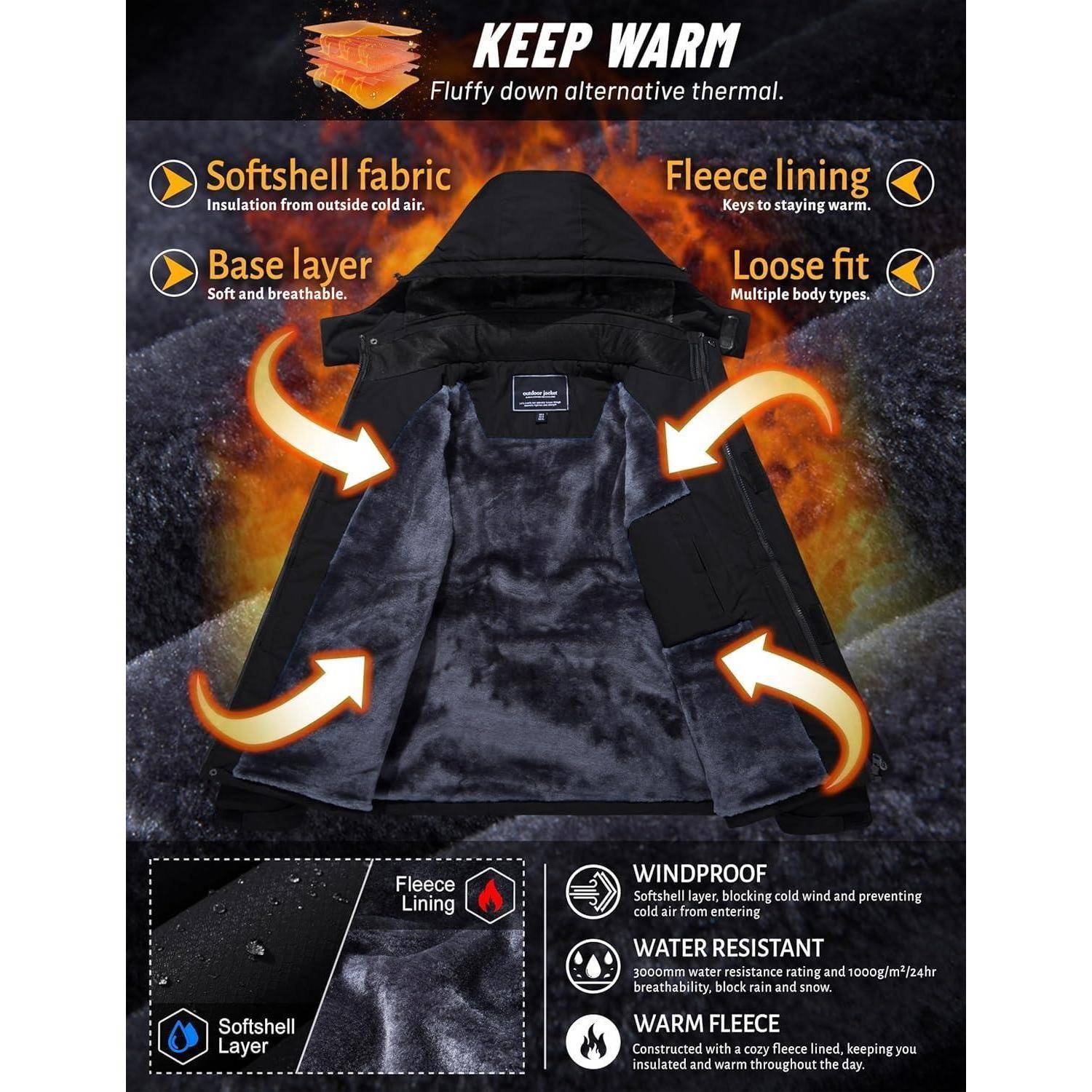 Die Jacke ‚Keep Warm' verfügt über Softshell-Stoff, Fleece-Futter und ein wasser- und winddichtes Design. Beschreibende Symbole zeigen Isolations- und Komfortmerkmale.