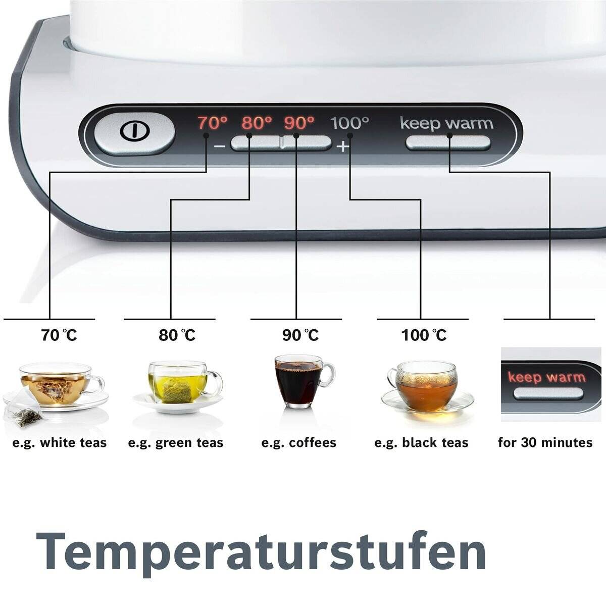 Temperaturregelungsfeld zeigt vier Einstellungen für verschiedene Getränke: 70°C (weiße Tees), 80°C (grüne Tees), 90°C (Kaffees), 100°C (schwarze Tees). Warmhaltefunktion für 30 Minuten.