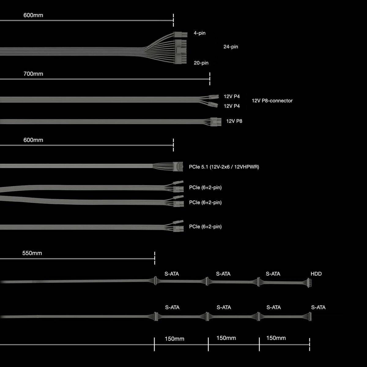 Be Quiet! Power Zone 2 850W