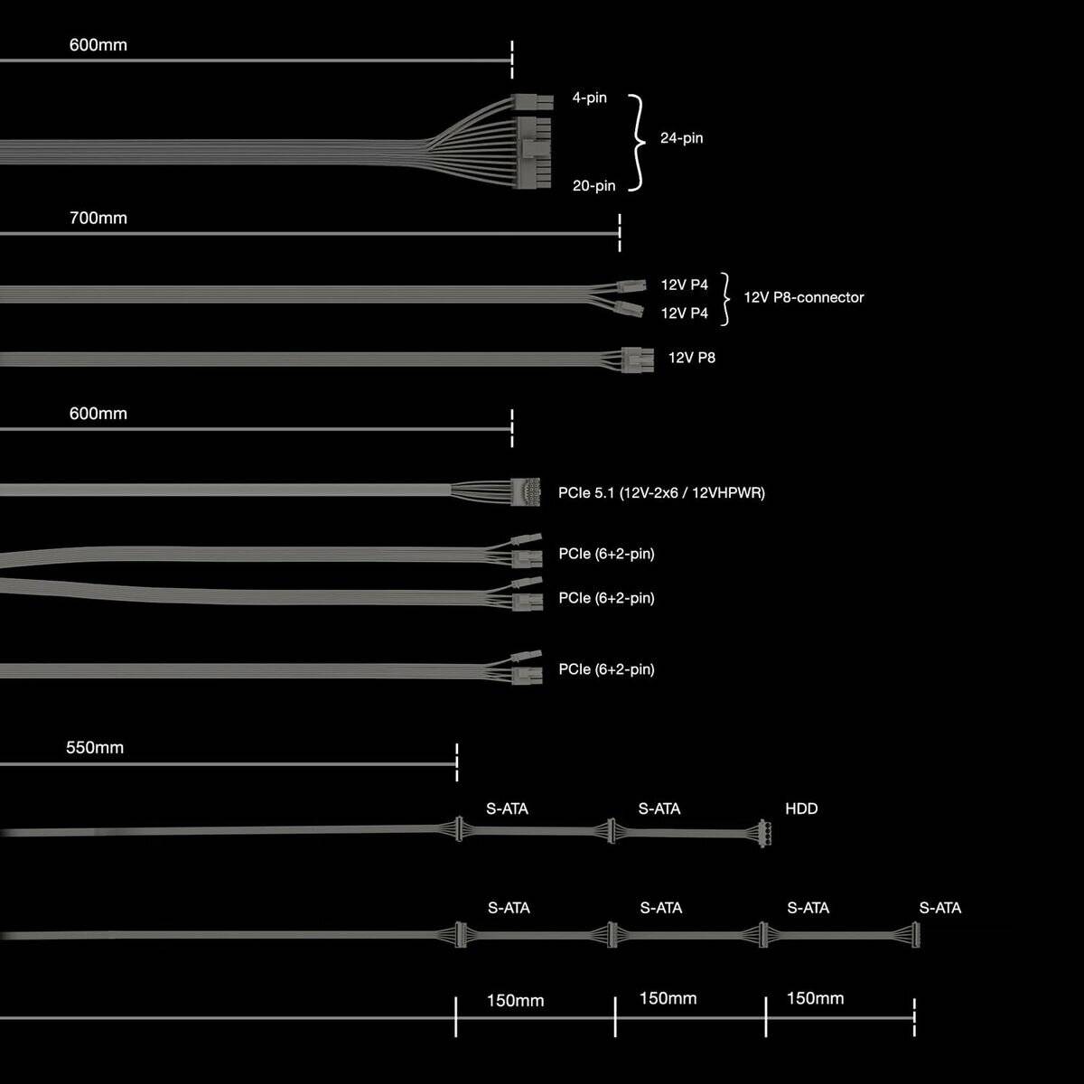 Be Quiet! Power Zone 2 750W