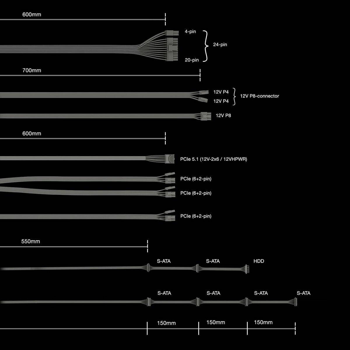 Be Quiet! Power Zone 2 750W