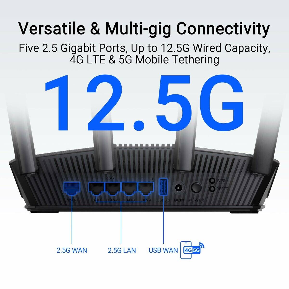 Router mit vielseitiger Konnektivität: fünf 2,5-Gigabit-Ports, bis zu 12,5G Kapazität, 4G LTE und 5G Mobile Tethering. Text: Vielseitige & Multi-Gigabit-Konnektivität.