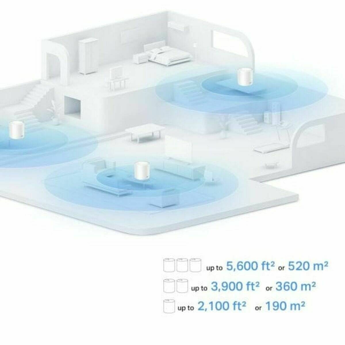 3D-Darstellung eines Hauses mit WLAN-Abdeckungszonen. Drei Router bieten Abdeckung für Bereiche von bis zu 5.600 m², 3.900 m² und 2.100 m².
