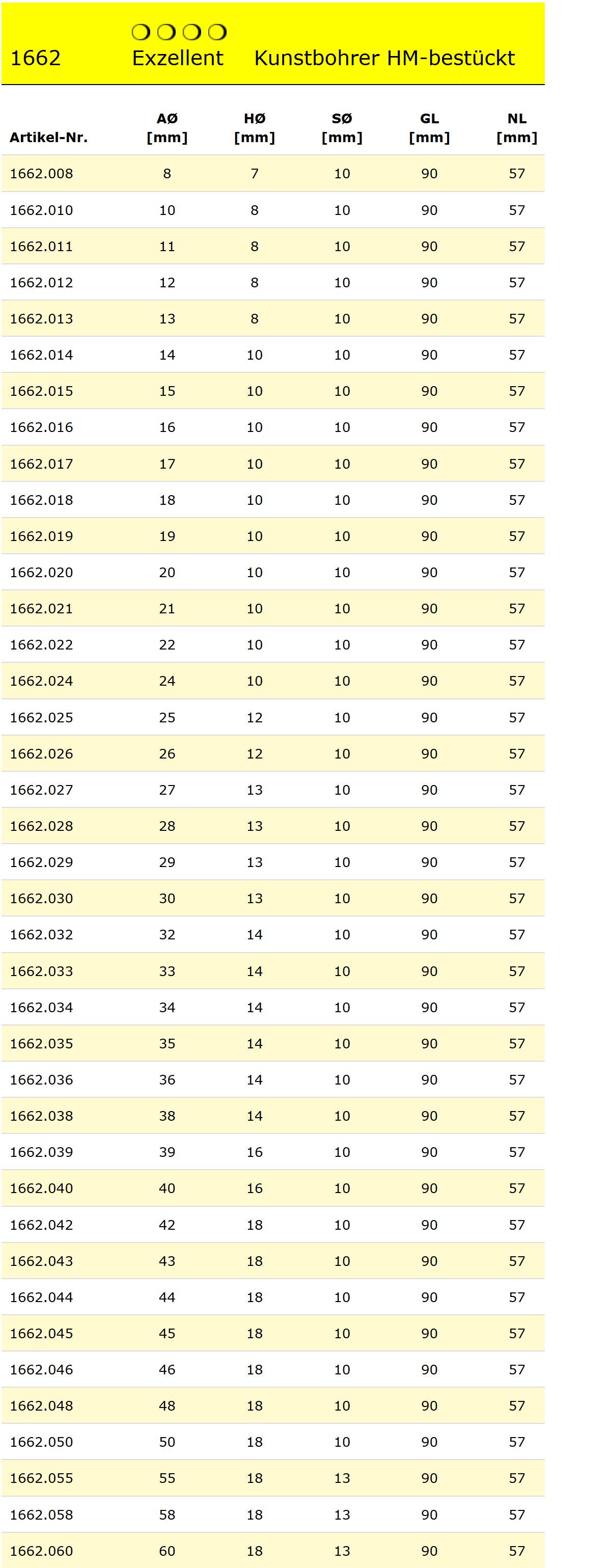 Famag Kunstbohrer HM-bestückt 1662.043 - 43mm - 90mm
