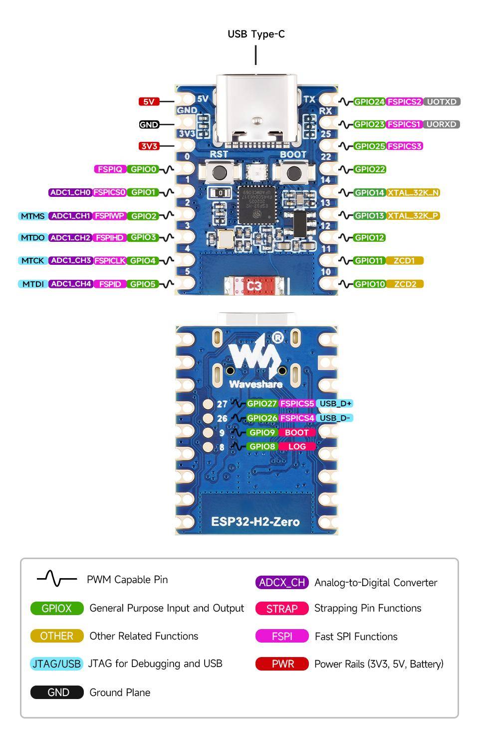 Waveshare ESP32-H2 Mini Dev Board, 96MHz, 4MB Flash, BLE, Zigbee Thread, USB-C - Auswahl: Mit Header