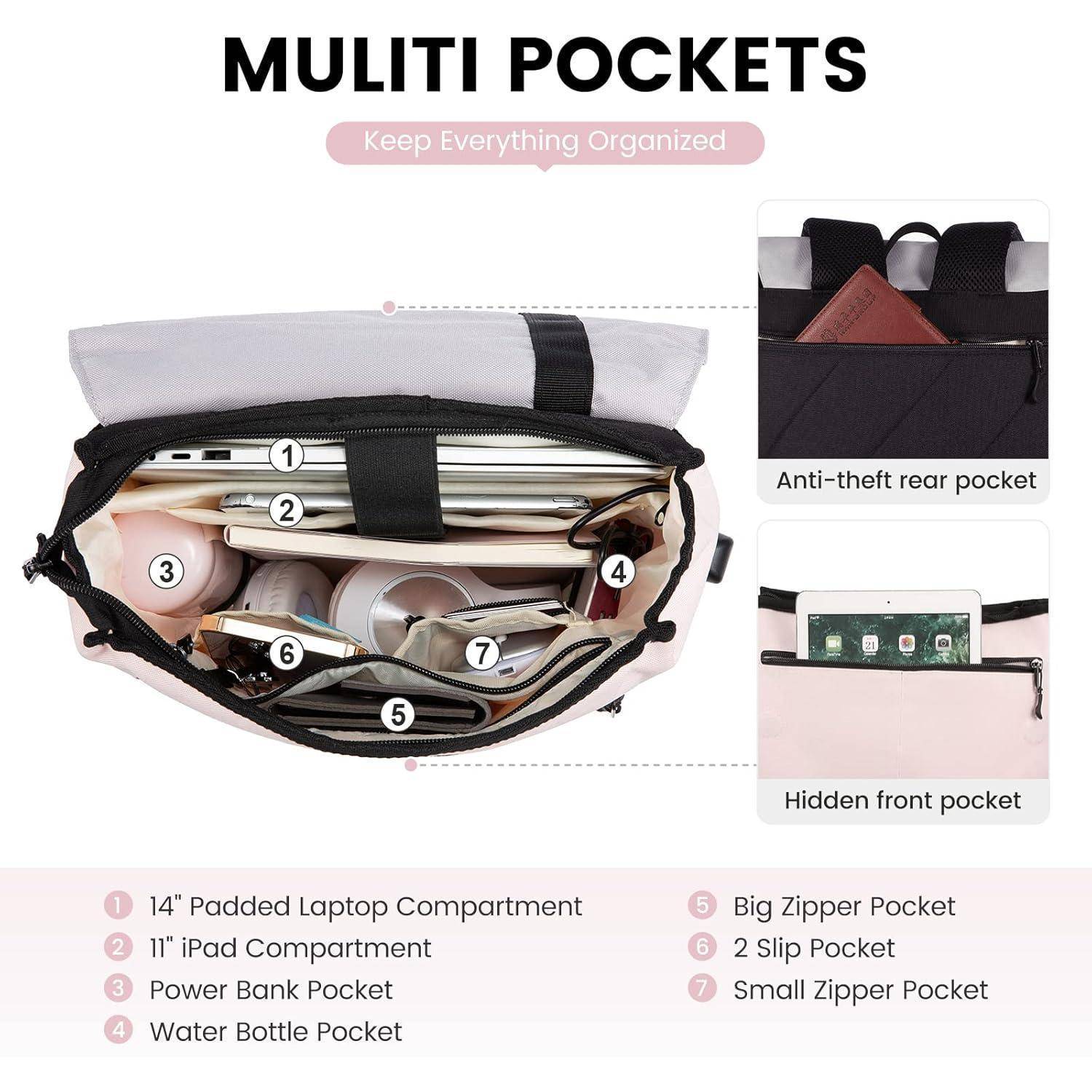 Geöffneter Rucksack mit organisierten Fächern: Laptop-Fach, iPad-Tasche, Powerbank-Taschen sowie Diebstahlschutz- und versteckte Fächer. Textetiketten beschriften jeden Abschnitt.