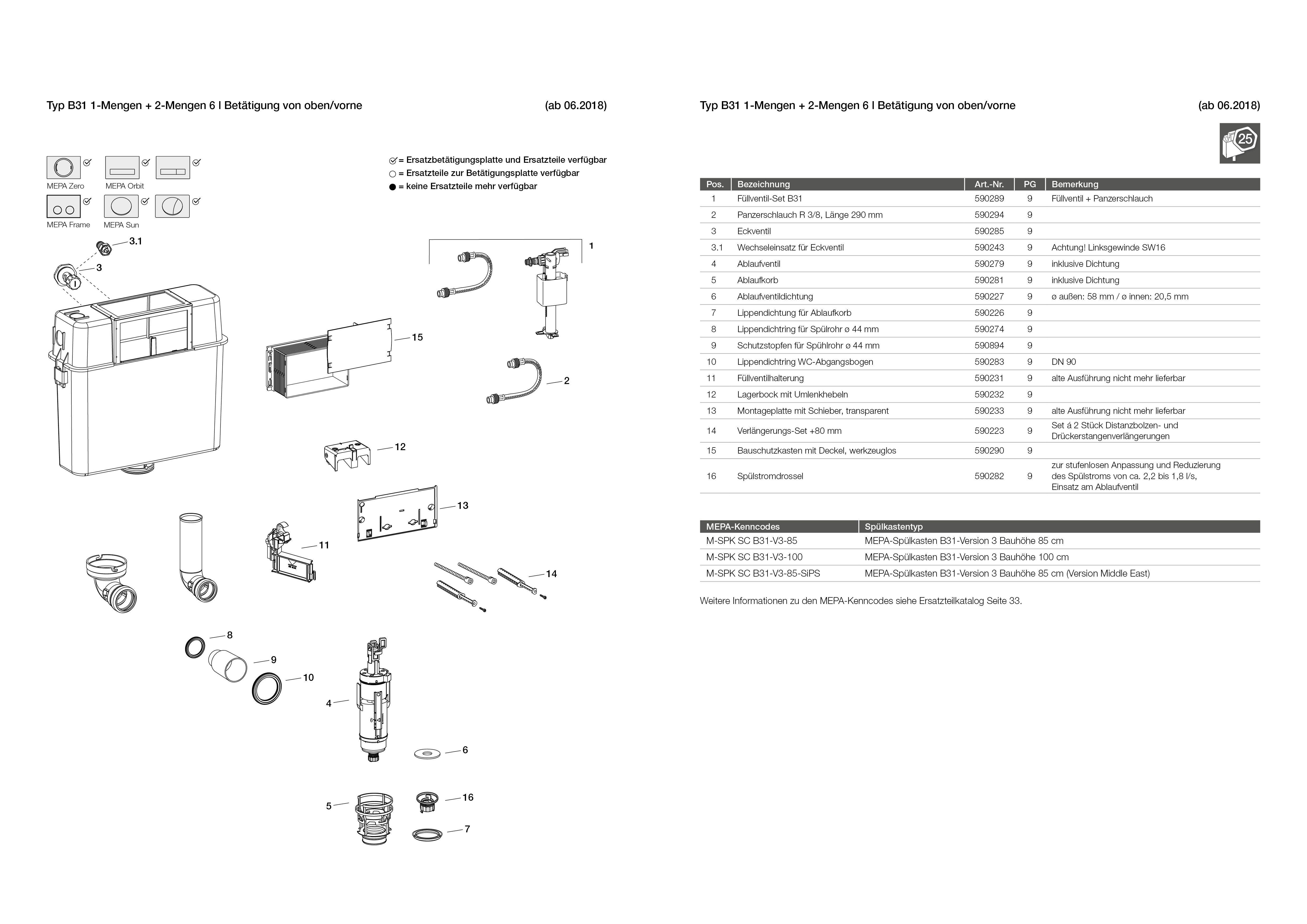 Diagramme der Montageschritte für verschiedene Typen von Betätigung von oben/vorne Systemen, die Komponenten und Konfigurationen mit Referenznummern zeigen.