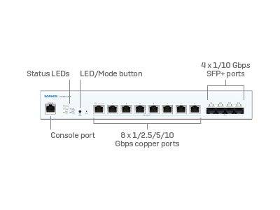 Netzwerkgerät-Frontplatte mit Anschlüssen: 8 Kupferports mit Beschriftung '1/2,5/5/10 Gbps', 4 SFP+-Ports mit Beschriftung '1/10 Gbps', Konsolenport, Status-LEDs und LED/Modus-Taste.