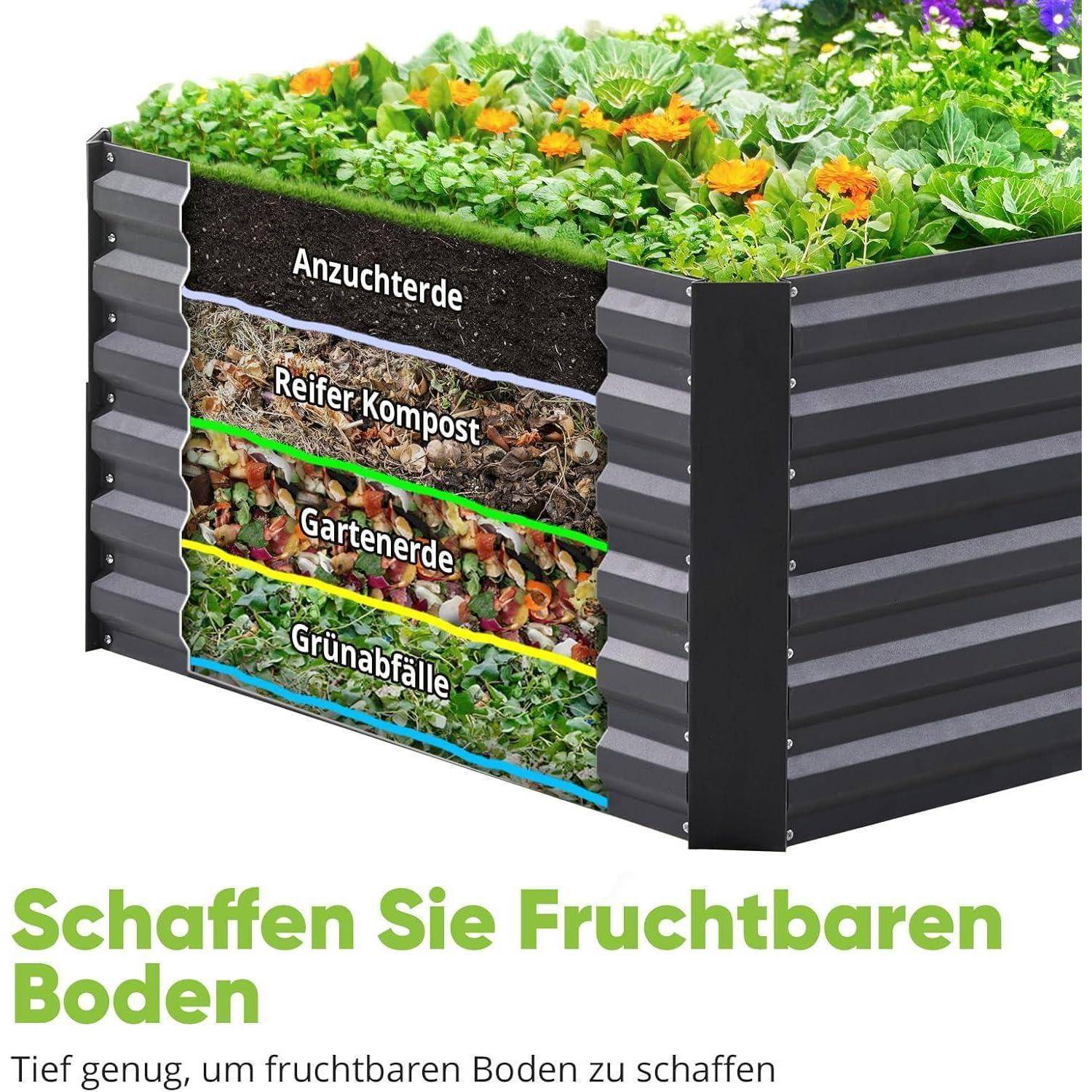 Hochbeet mit geschichteten Boden: Grünschnitt, Gartenerde, reifer Kompost, Pflanzerde. Bepflanzt mit Blumen und Kräutern. Text liest sich: 'Schaffen Sie Fruchtbaren Boden'.