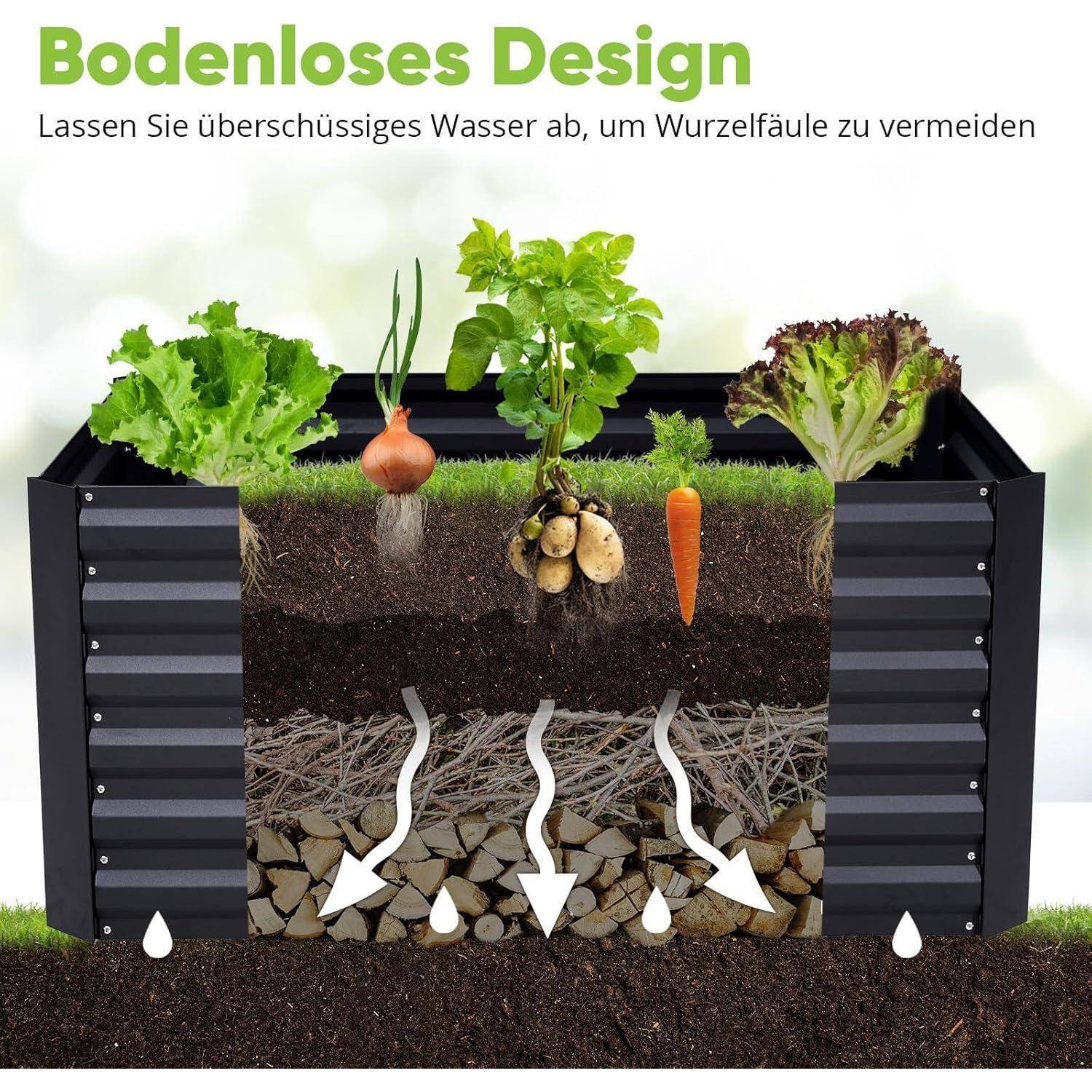 Hochbeet ohne Bodenboden, das Pflanzen über verschiedenen Bodenschichten zeigt. Pfeile veranschaulichen die Wasserdrainage durch Kies, um Fäulnis zu verhindern.