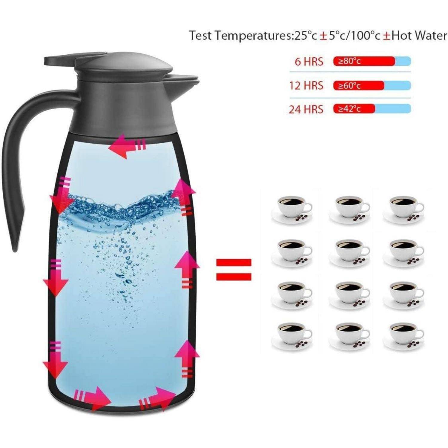 Thermoskanne 2L Edelstahl Vakuum Verschluss QuickTip Rot