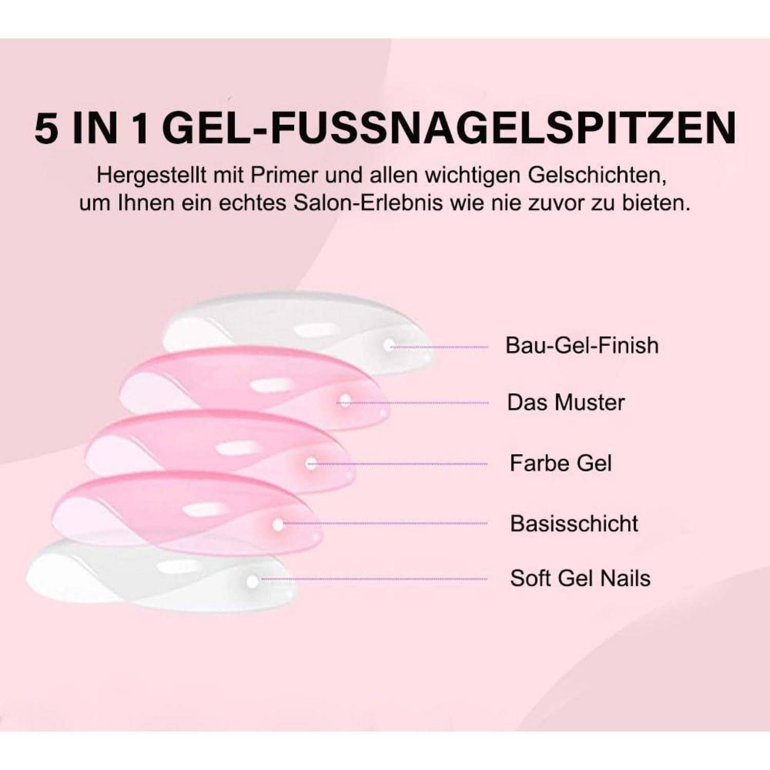 5 in 1 Gel-Fußnagelspitzen' Infografik mit Schichten: Bau-Gel-Finish, Das Muster, Farbe Gel, Basisschicht und Soft Gel Nails.
