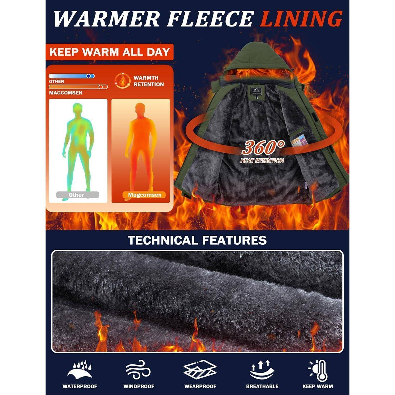 Jacke mit Thermofutter bietet Wärmespeicherung; Grafik vergleicht Wärmeniveaus. Eigenschaften: wasserdicht, winddicht, abriebfest, atmungsaktiv.