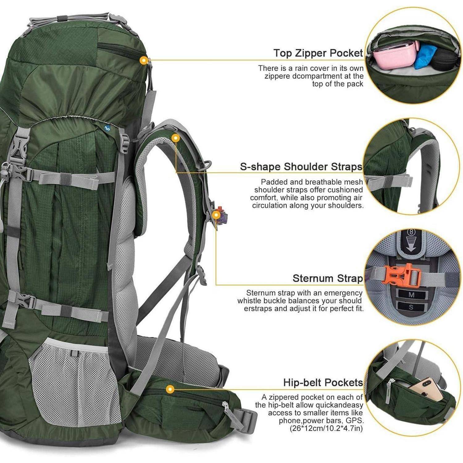 Ein grüner Rucksack mit beschrifteten Funktionen: oberes Reißverschlussfach, S-förmige Schultergurte, Brustgurt und Hüftgurtfächer zur Organisation.