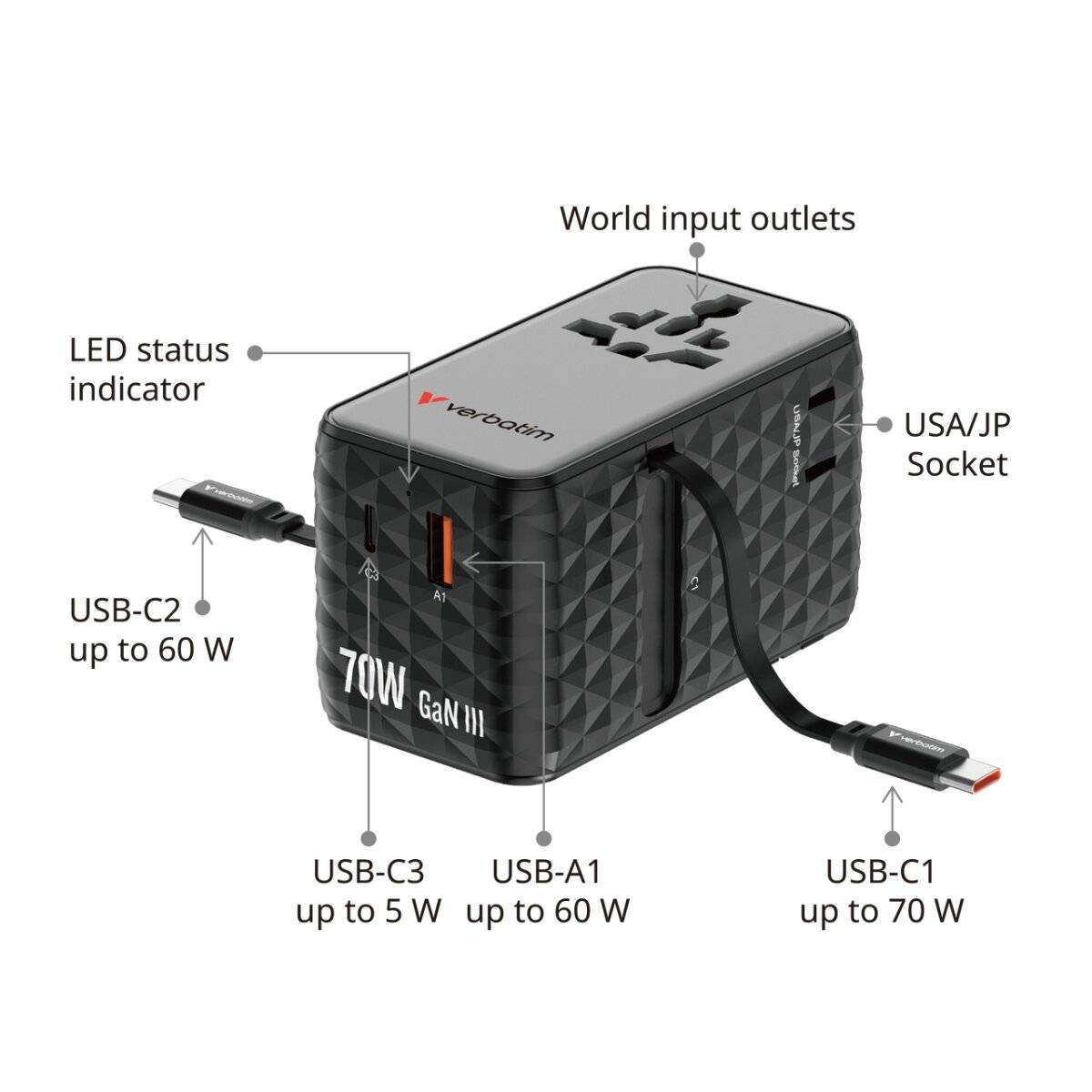 Verbatim GaN III Reiseadapter 70W mit 2 einziehbaren USB-C Kabeln Universal Schwarz