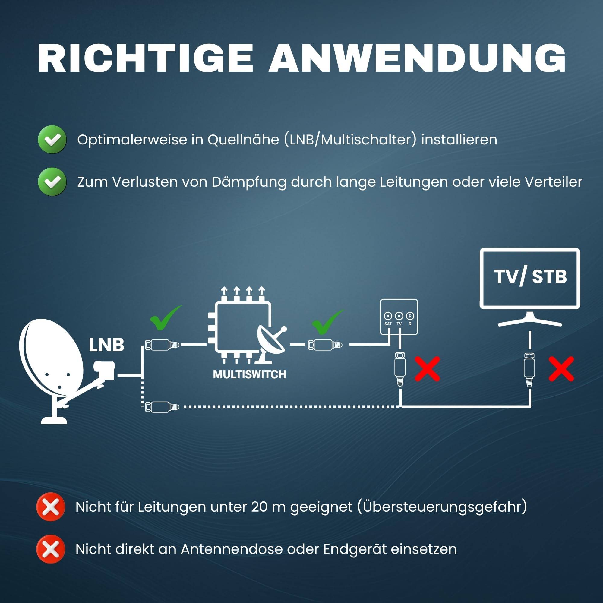 Mini Sat Verstärker Inline 20dB Verstärkung TV Fernsehen Satellit