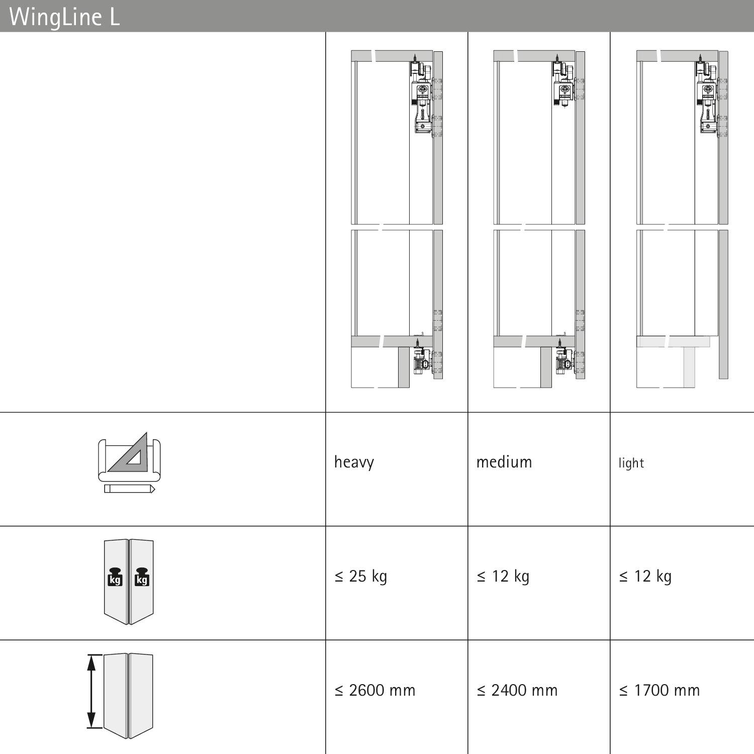 WingLine L' Schiebetürsystem mit Gewichts- und Höhenangaben: schwer ≤ 25 kg, mittel ≤ 12 kg, leicht ≤ 12 kg; Höhen: 2600 mm, 2400 mm, 1700 mm.