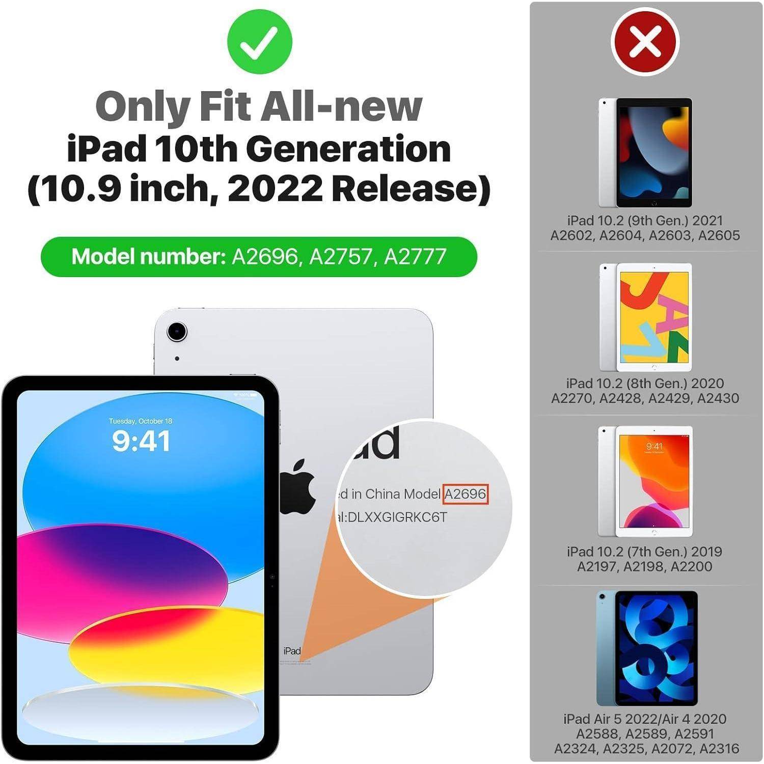 Das Bild zeigt eine Kompatibilitätsübersicht für iPad-Hüllen, die ein korrektes Modell ('A2696, A2757, A2777') hervorhebt und nicht kompatible Modelle auflistet.