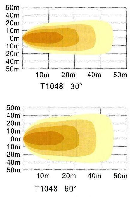 LED Arbeitsscheinwerfer 16 x 3W, 9-32V,