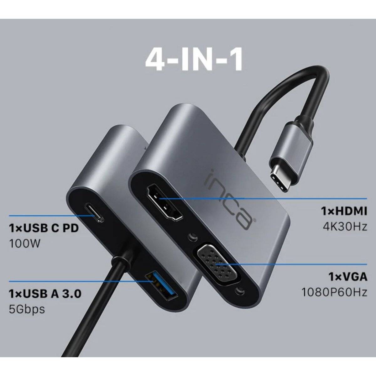 4-in-1-Adapter mit 1x HDMI (4K30Hz), 1x VGA (1080P60Hz), 1x USB C PD (100W) und 1x USB A 3.0 (5 Gbps), Marke Inca.