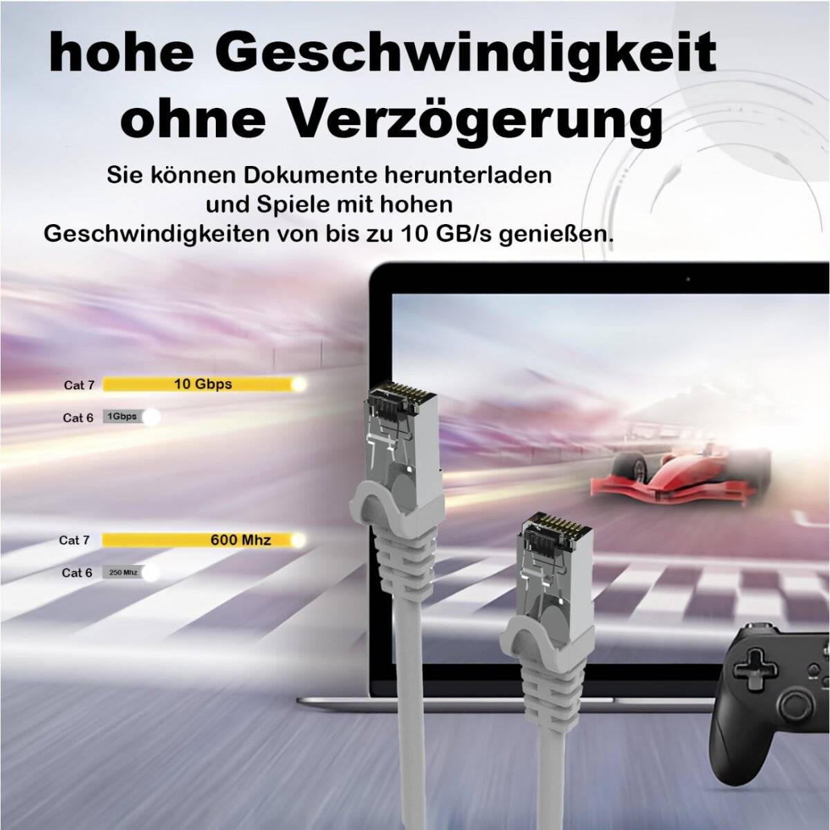 Ein Laptop zeigt einen roten Rennwagen auf seinem Bildschirm. Zwei Kabel mit der Beschriftung ‚Cat 7 10 Gbps' und ‚Cat 6 600 Mhz' ragen heraus und deuten auf Internetgeschwindigkeit hin. Der deutsche Text bewirbt Downloads mit hoher Geschwindigkeit.